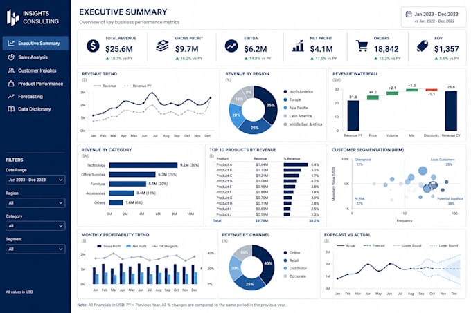 create interactive dashboards using plotly dash