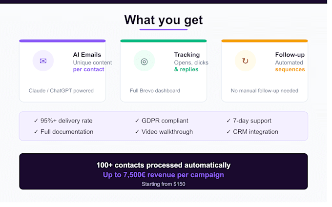 build an ai email automation system with makecom and brevo