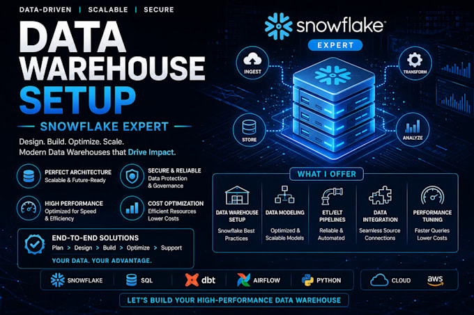 build etl pipelines and data workflows using snowflake, dbt, and airflow