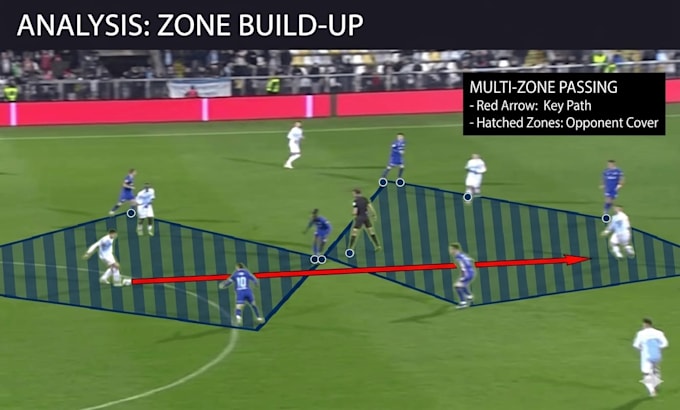 be your expert football performance and statistical analyst