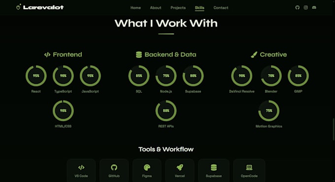 fix, improve, or modify your existing website