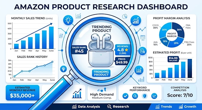 do amazon fba product research and US llc registration