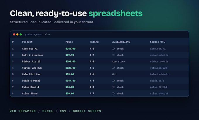 scrape website data into clean excel or google sheets
