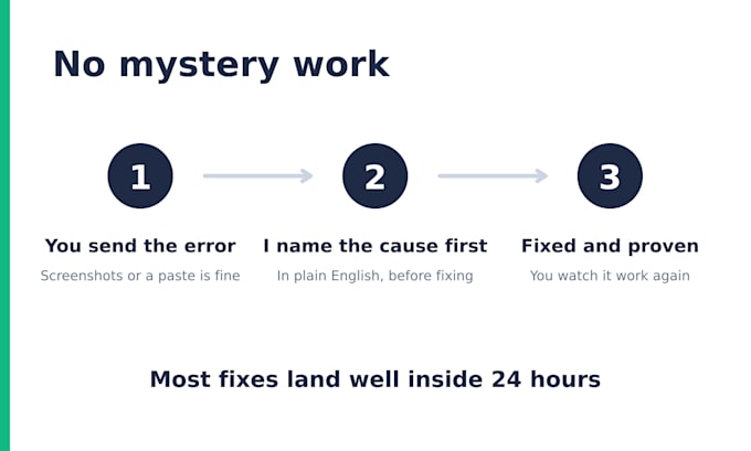 fix your stripe, webhook, API, or automation error in 24 hours
