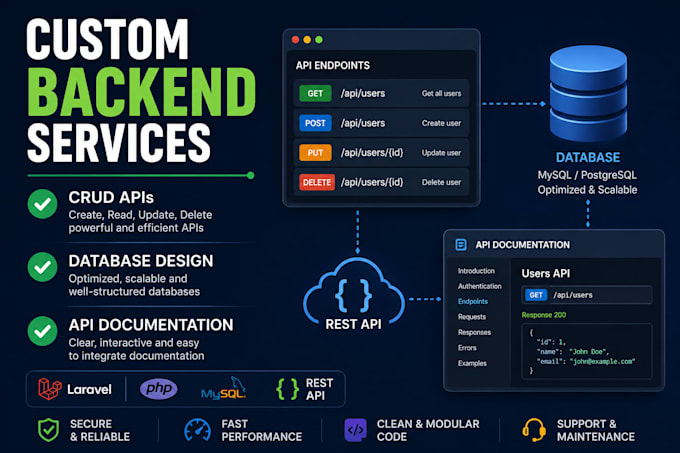 integrate third party apis and build custom apis
