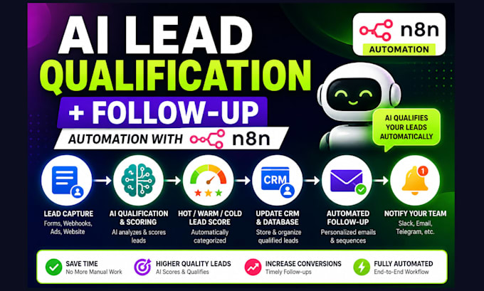 build n8n lead qualification and follow up automation
