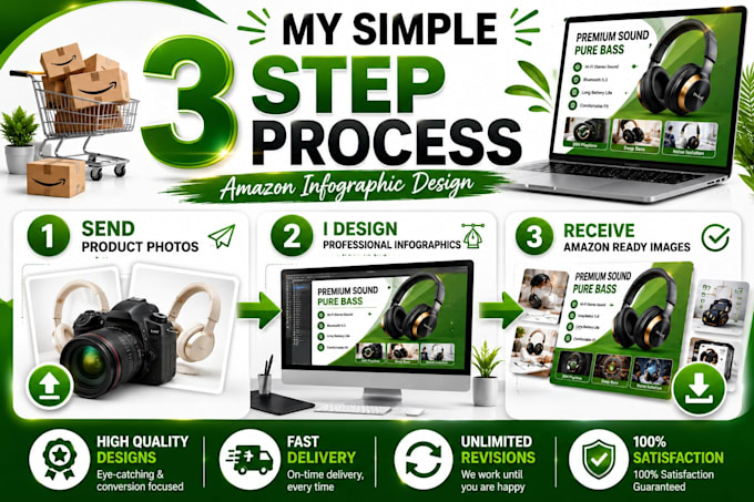 design amazon product infographic images
