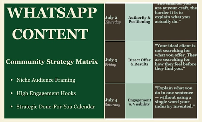 write compelling brand messaging and b2b content strategy