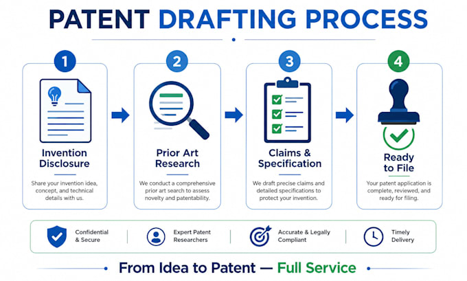 draft ai and software patent applications with claims and specifications