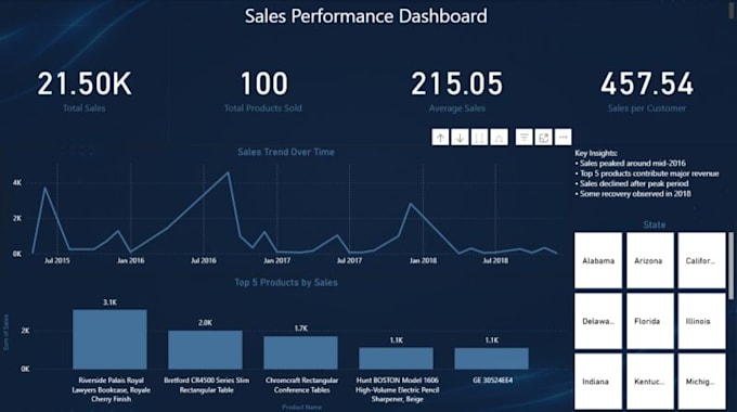 collect, clean and analyze data using python and excel