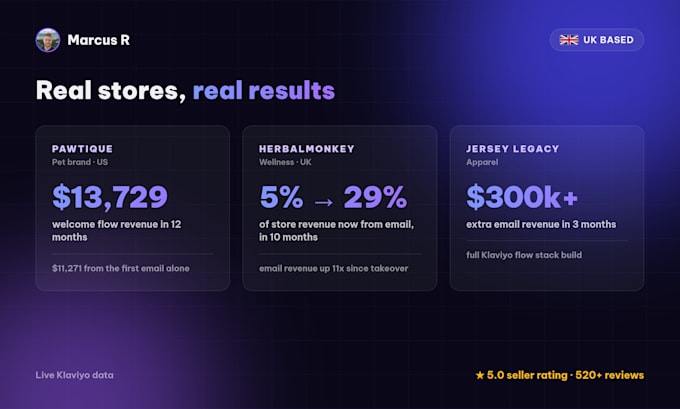 write and build klaviyo email and SMS flows for your shopify store