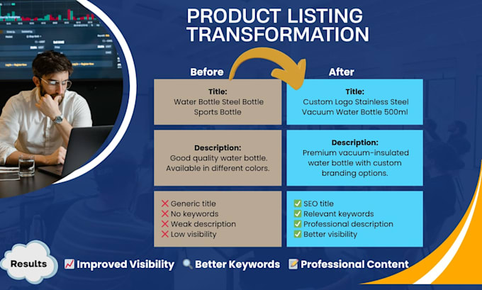 optimize alibaba product listings for better visibility and ranking