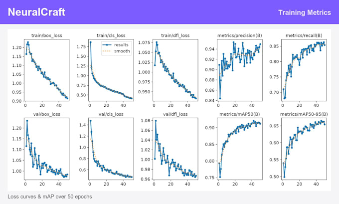 train a custom machine learning model on your dataset