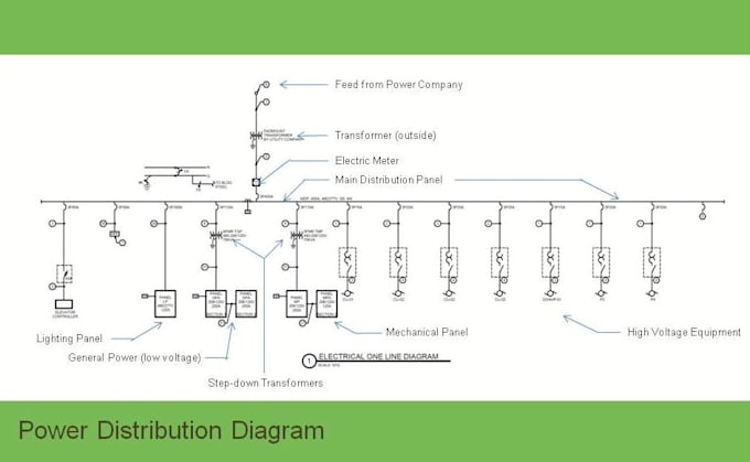 design professional electrical drawings, slds, and power distribution systems