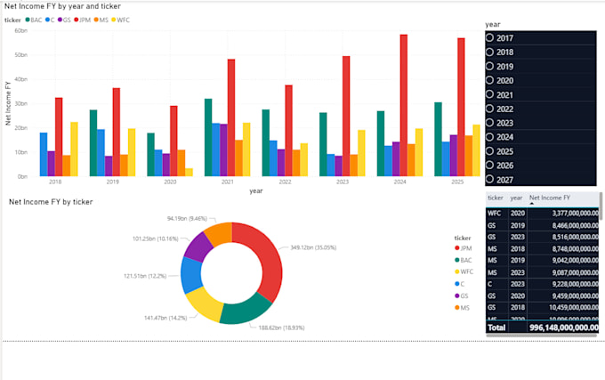 build a professional power bi financial dashboard from your data