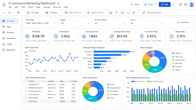 create google looker studio dashboards for business reports