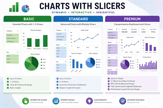 build financial models corporate dynamic dashboards in excel