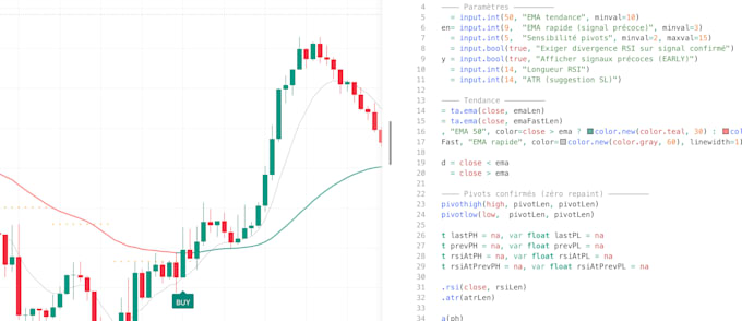 code your custom tradingview indicator or strategy in pine script