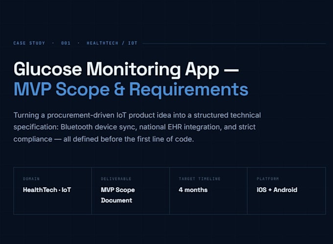 structure your saas app idea into a clear mvp blueprint