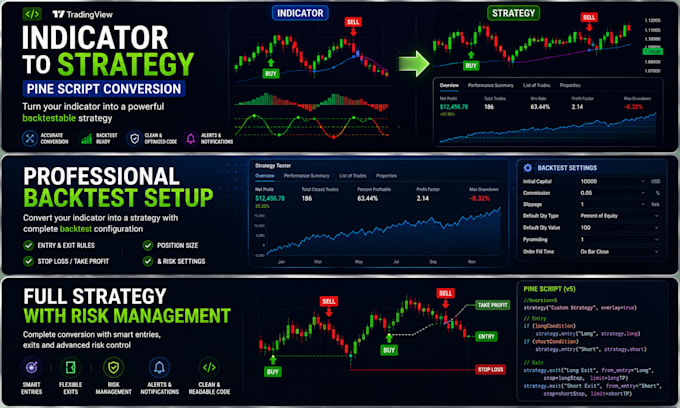 convert your indicator into a pine script strategy