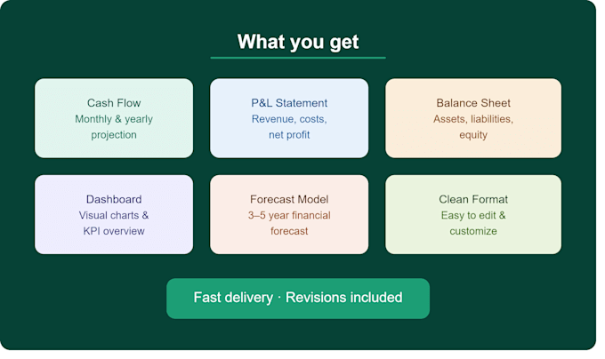 create professional excel financial model and dashboard