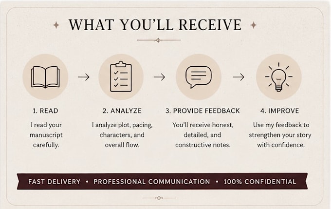 beta read your manuscript and provide feedback