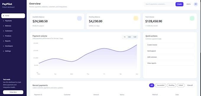 build modern, responsive landing pages, dashboards
