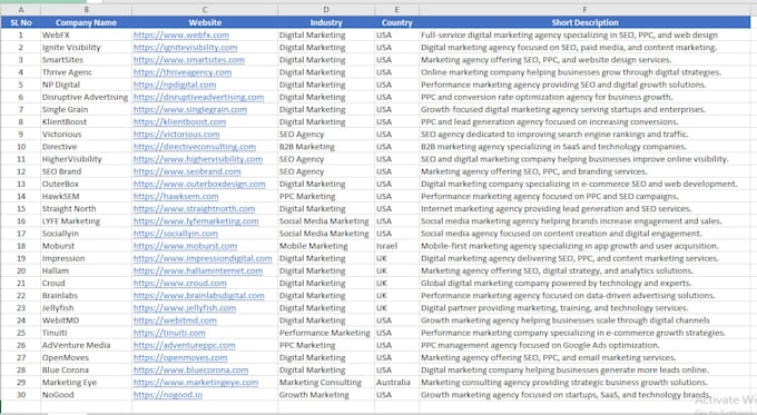 do b2b lead generation, email list building and market research