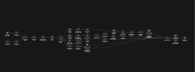 build a make com automation workflow for your business