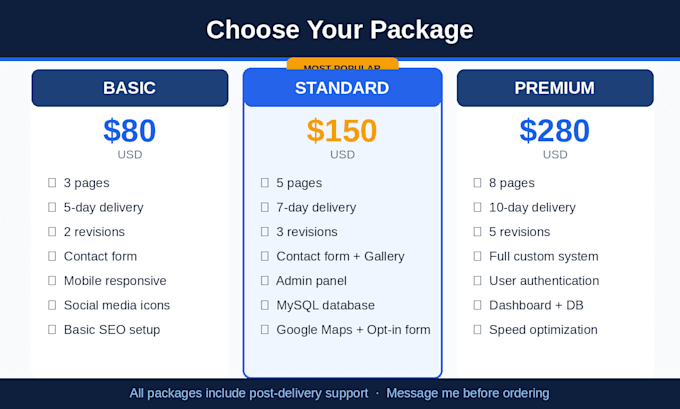 create a custom PHP mysql website for your business