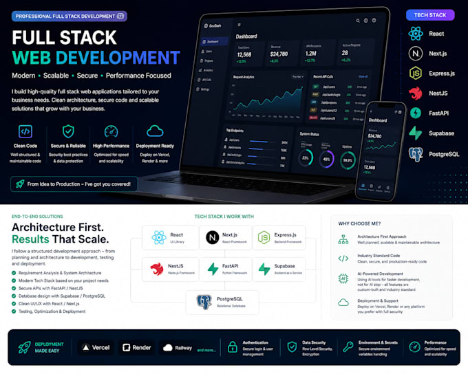 build full stack website