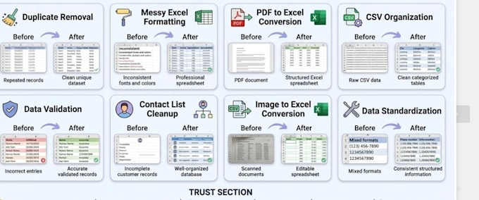 clean, format, merge, split the excel data
