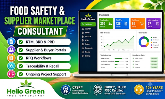 be foodtech consultant for ai, saas, food safety, quality, compliance software