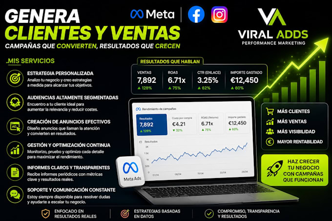 crearé campañas de meta adds que generan clientes y ventas