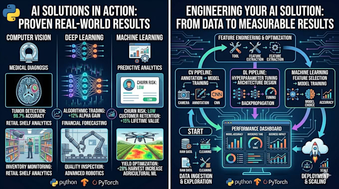 do machine learning, computer vision, deep learning projects