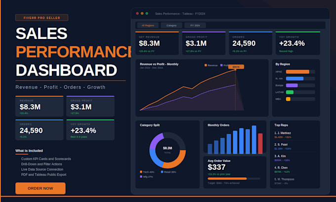create professional tableau dashboards KPI reports and data visualization