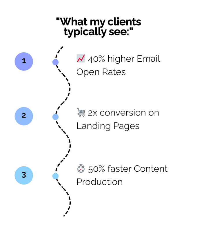 ai content writing and sales copy