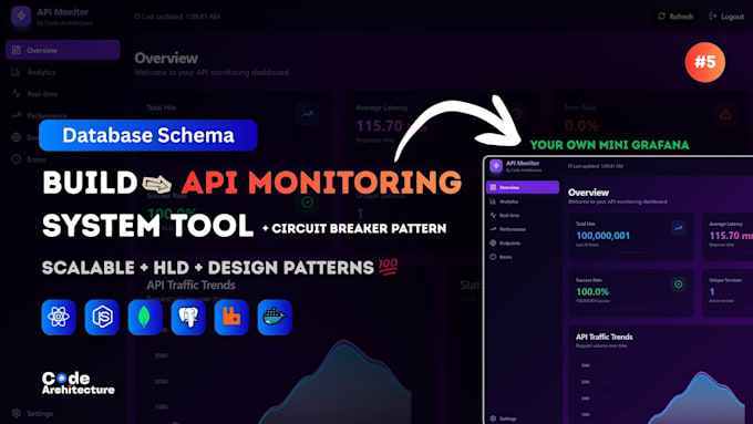 build high performance backend developer for scalable apis microservices