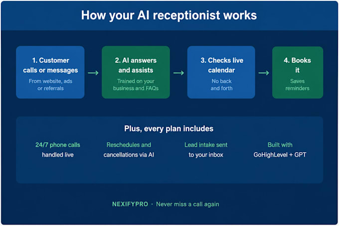 set up an ai receptionist to answer calls and book appointments