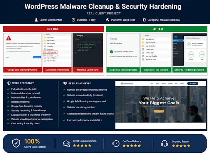 fix hacked wordpress site, remove malware and provide security