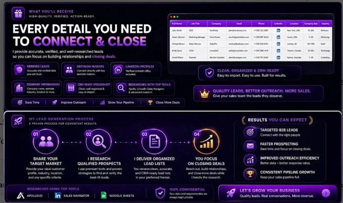 find qualified leads for your business