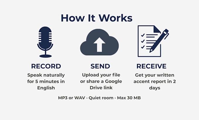 analyse your 5 minute speech and send a detailed accent reduction report