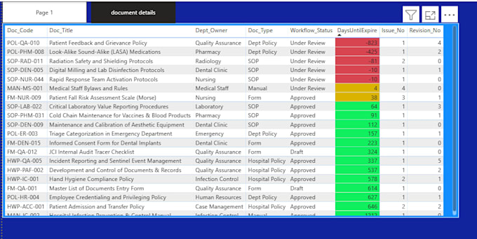 build a power bi dashboard for hospital document control
