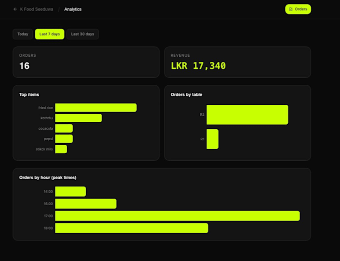 build a restaurant qr code ordering system with kitchen dashboard and tab