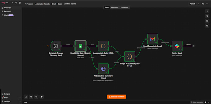automate your reports and dashboards to save hours