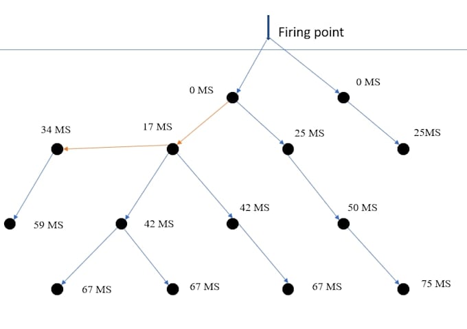 design and optimize drill and blast patterns for mines