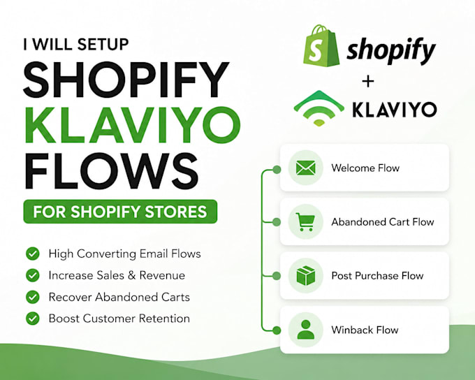 setup shopify klaviyo flows for shopify stores