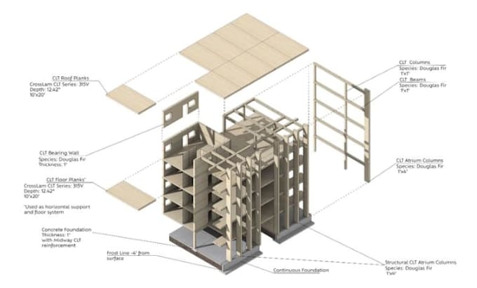 design clt structures structural calculations and connection details