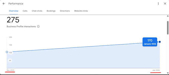 do gbp optimization to get more leads and calls