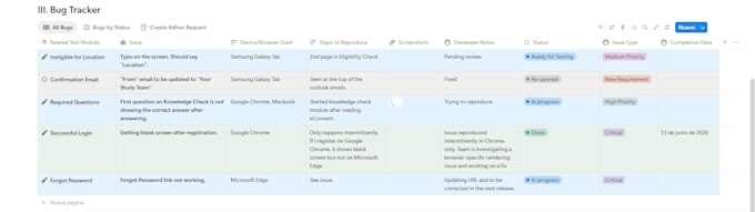 create automated test scripts using selenium, cypress or playwright